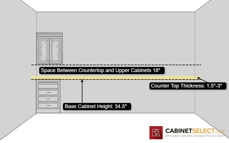 Measure your Wall to install Upper Kitchen Cabinets| CabinetSelect.com