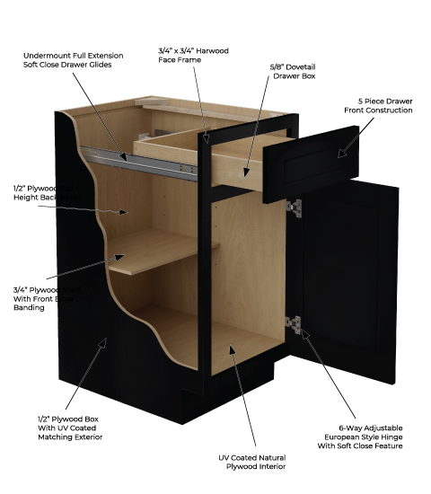 Black Shaker Cabinet Features