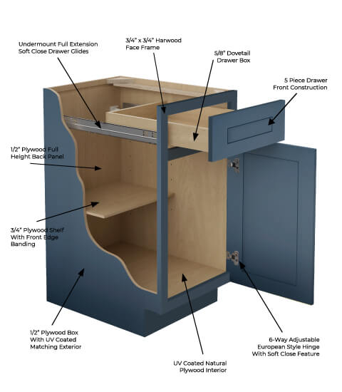Oceana Blue Shaker Cabinet Features | CabinetSelect.com