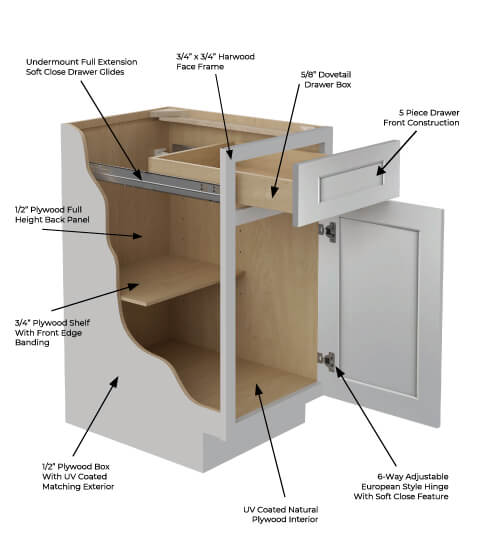True Dove Shaker Cabinet Features | CabinetSelect.com