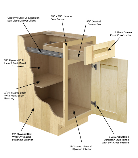 Unfinished Shaker Cabinet Features | CabinetSelect.com