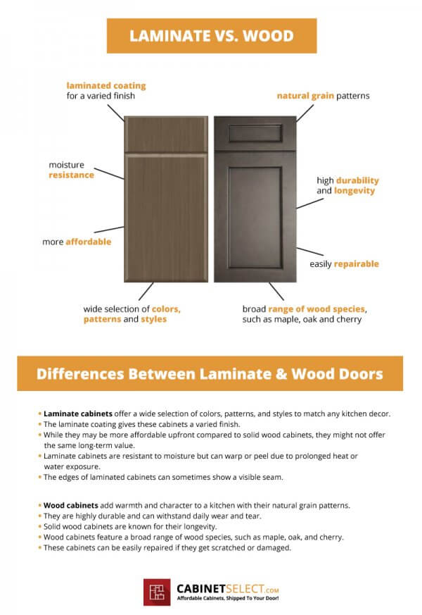 Laminate vs Wood Which is Best for Your Kitchen?