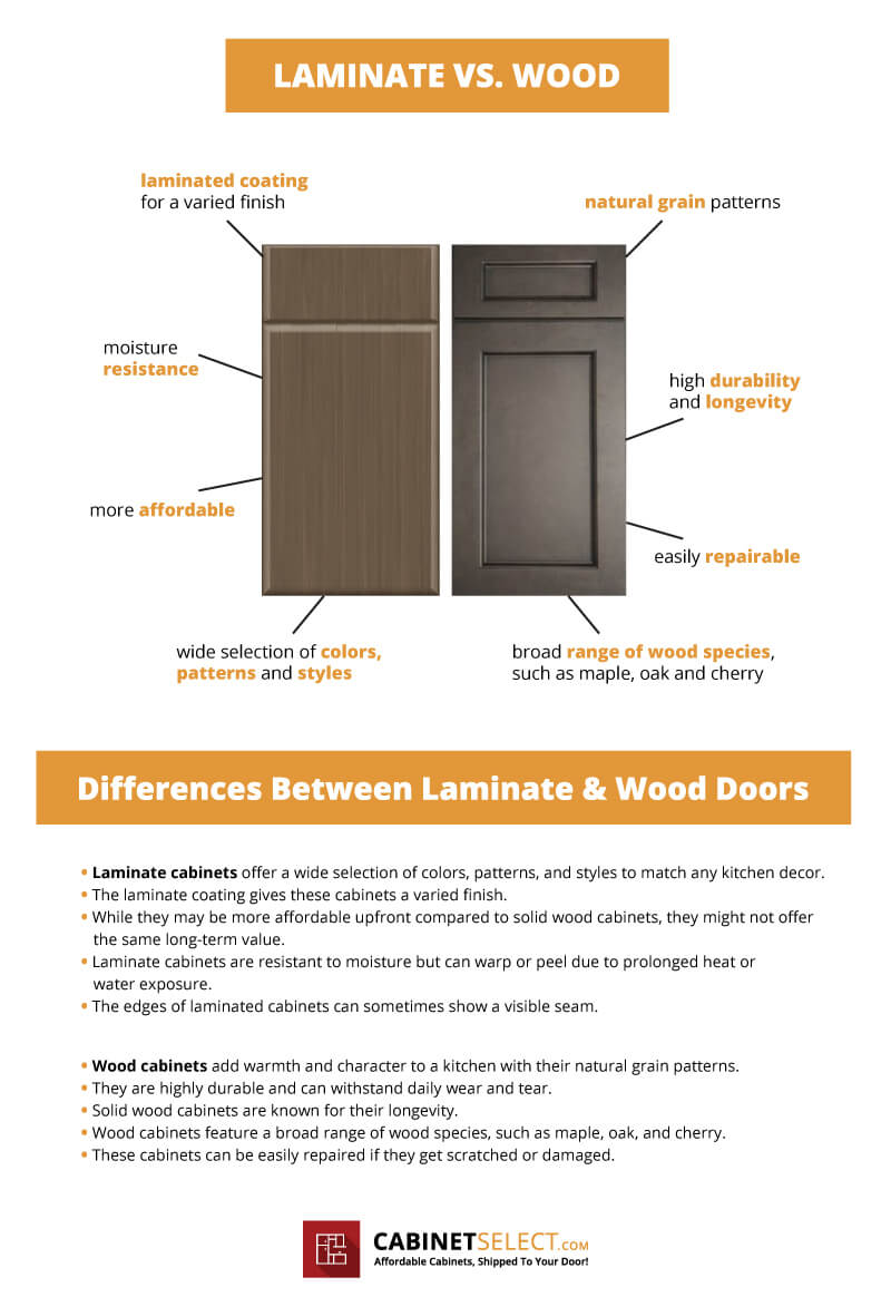 Laminate Vs Wood Cabinets Differences