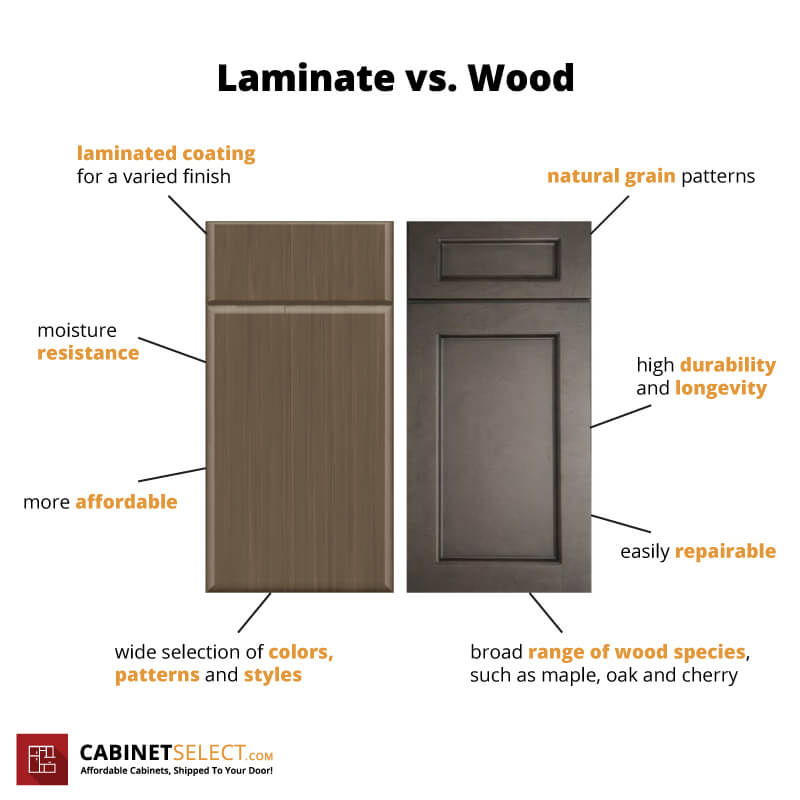 Laminate Vs Wood Cabinets Explained