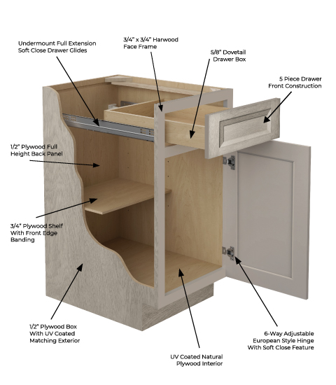 Oxford Mist Cabinet Features