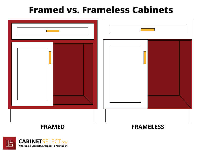 Framed Vs. Frameless Cabinets Compare