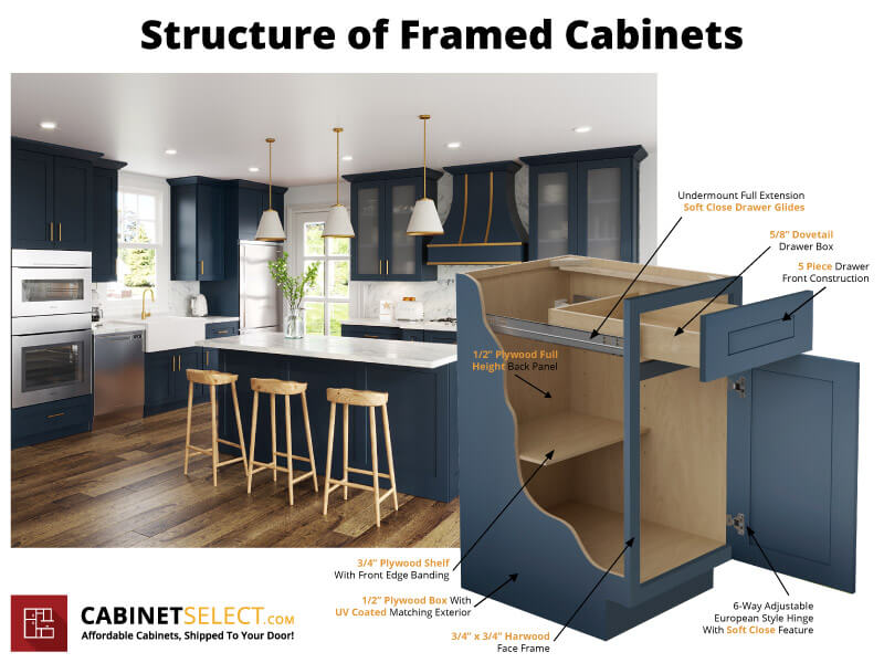 Framed Vs. Frameless Cabinets Structure Of Framed Cabinets