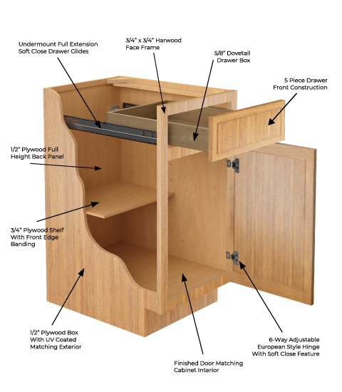 Petit Sand Shaker Cabinet Features | CabinetSelect.com