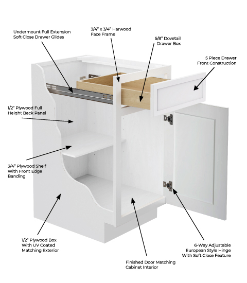 Petit White Shaker Cabinet Features | CabinetSelect.com