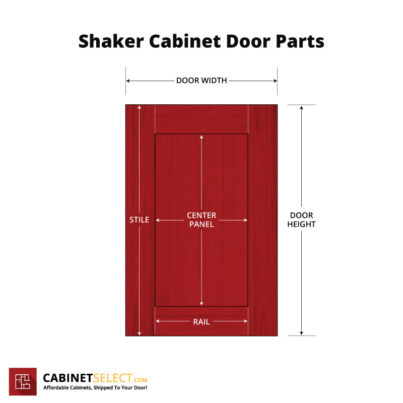 Shaker Cabinet Door Parts