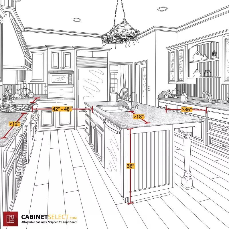 Important Kitchen Dimensions - CabinetSelect.com