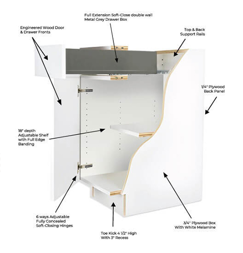 Euro Cabinet Features | Cabinetselect.com