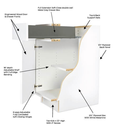 Euro Cabinet Kitchen Cabinet Line Features