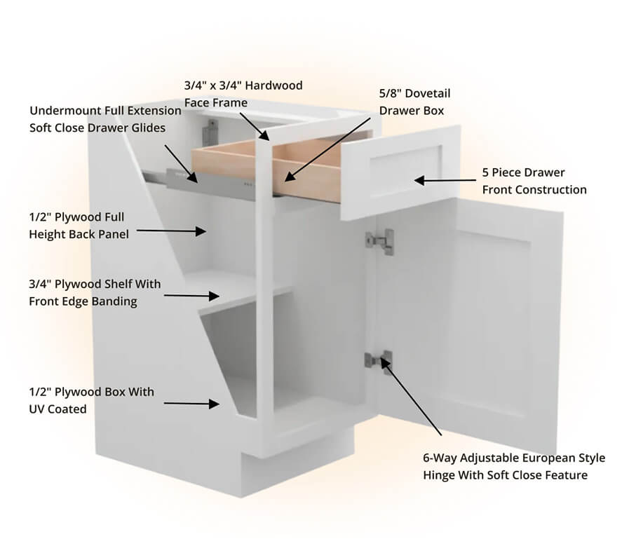 Cabinetselect Cabinet Specs