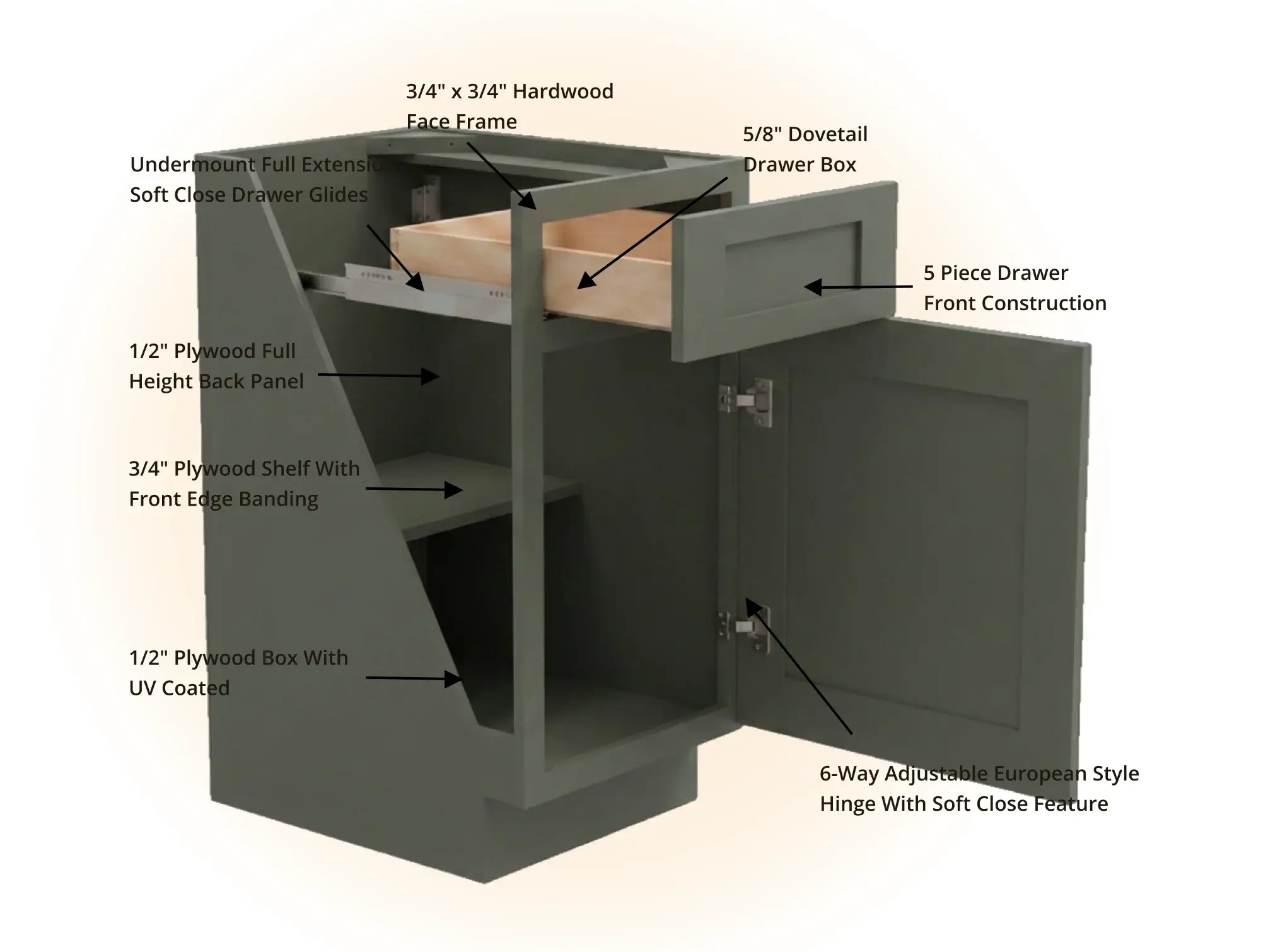 Green Cabinet Specs